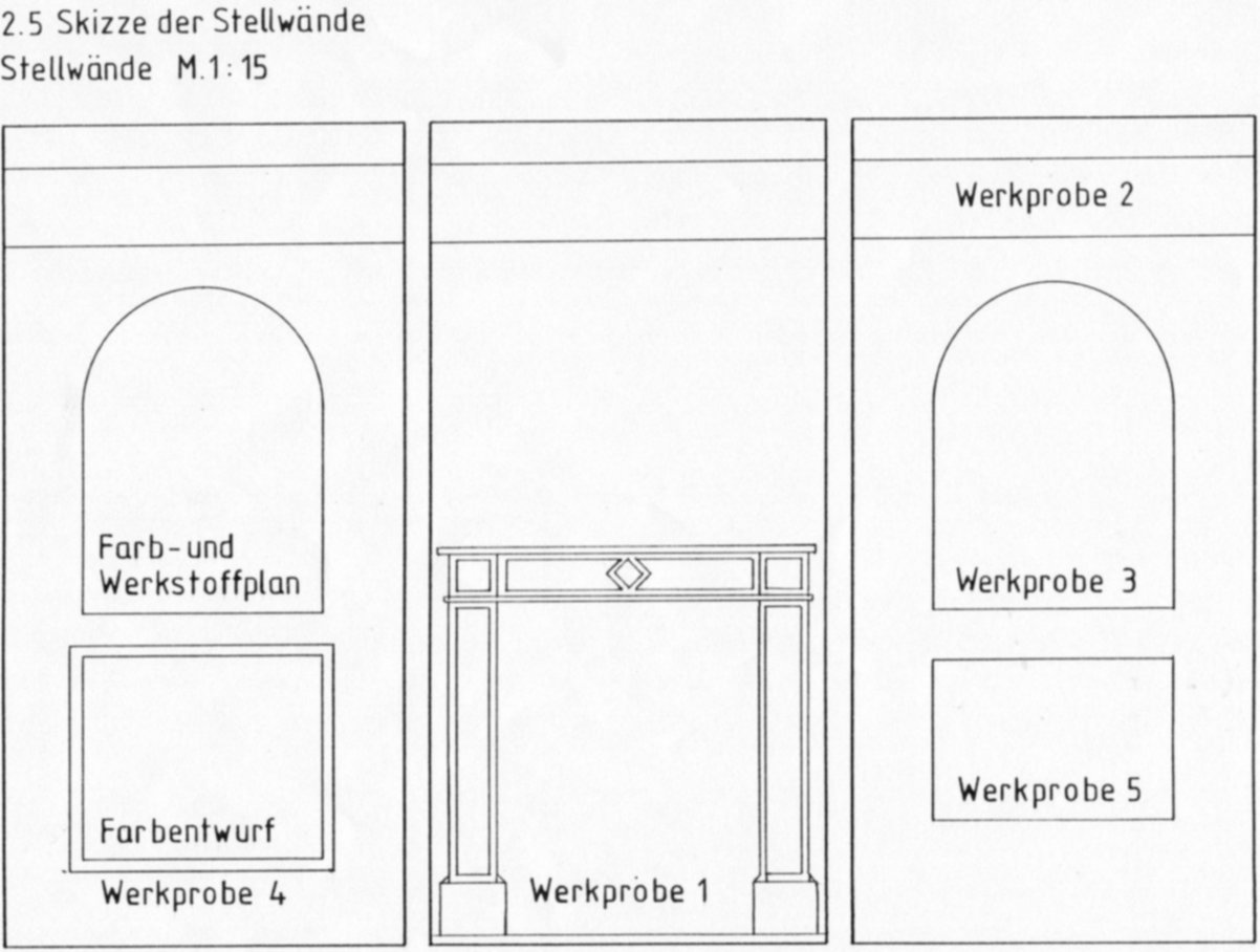Skizze der Stellwände